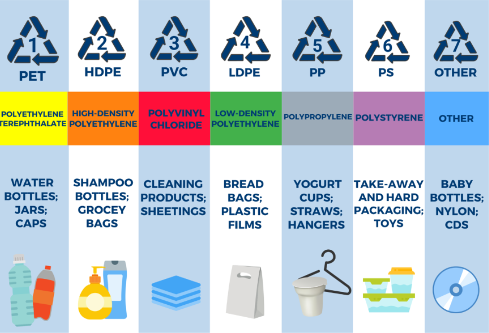 Reducing Risk Through Proper Plastic Selection